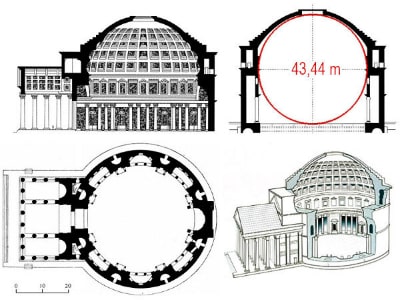 Panteón de Roma, información útil e historia - Guía En Roma