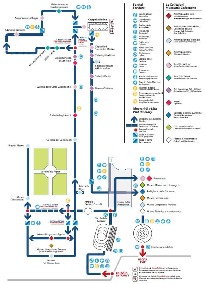 mapa y plano interior de los museos vaticanos
