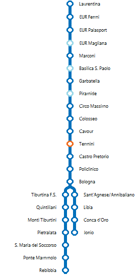 linea B metro roma