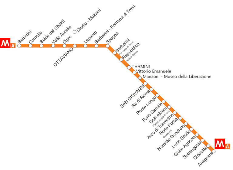 Metro de Roma, toda la información, el mapa y los horarios Metro de Roma, toda la información, el mapa y los horarios